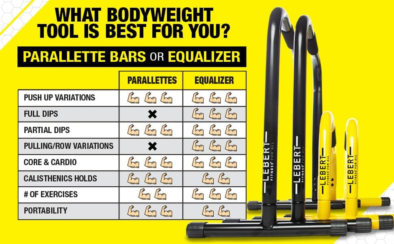 Fitness Parallette Push up Bars Dip Station Stand - Perfect for Home and Garage Gym Exercise Equipment - Gymnastics, Calisthenics, Strength Training Parallel Bars for Men and Women
